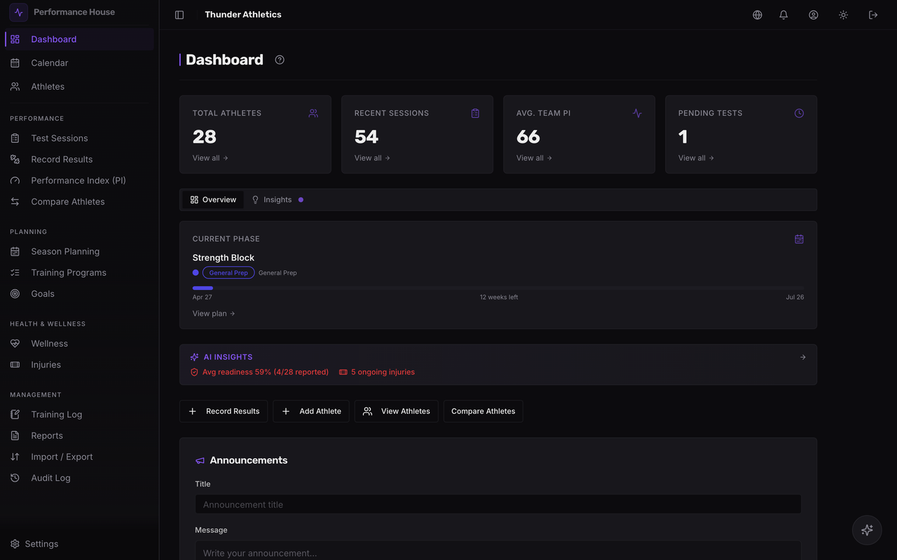 Performance House dashboard showing athlete analytics